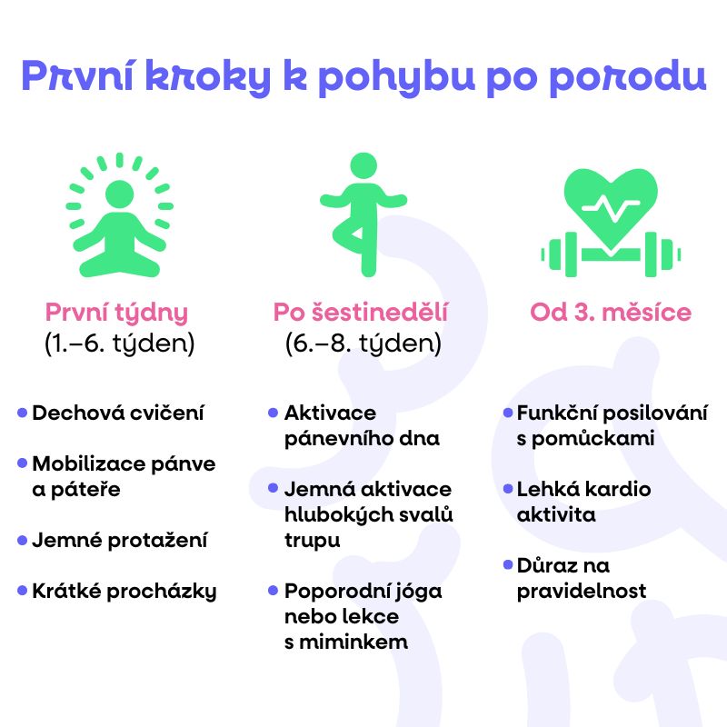 První kroky k pohybu po porodu